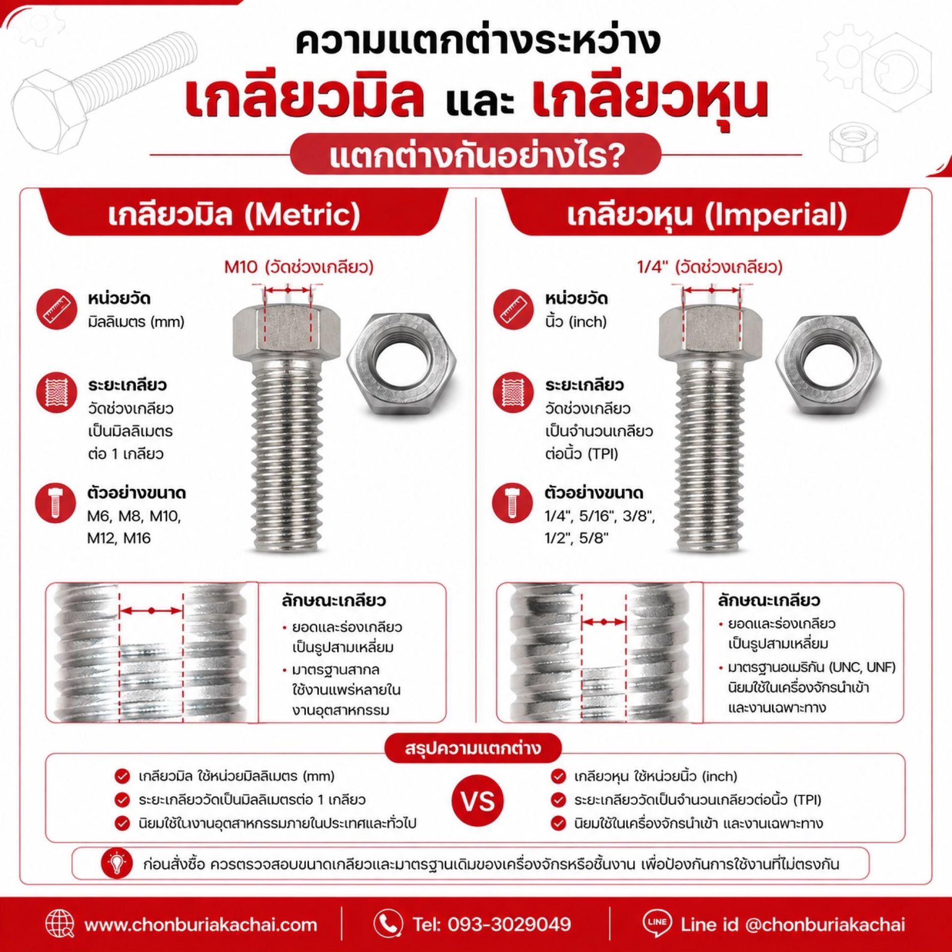 สกรูเกลียวมิลและสกรูเกลียวหุนแตกต่างกันอย่างไร
