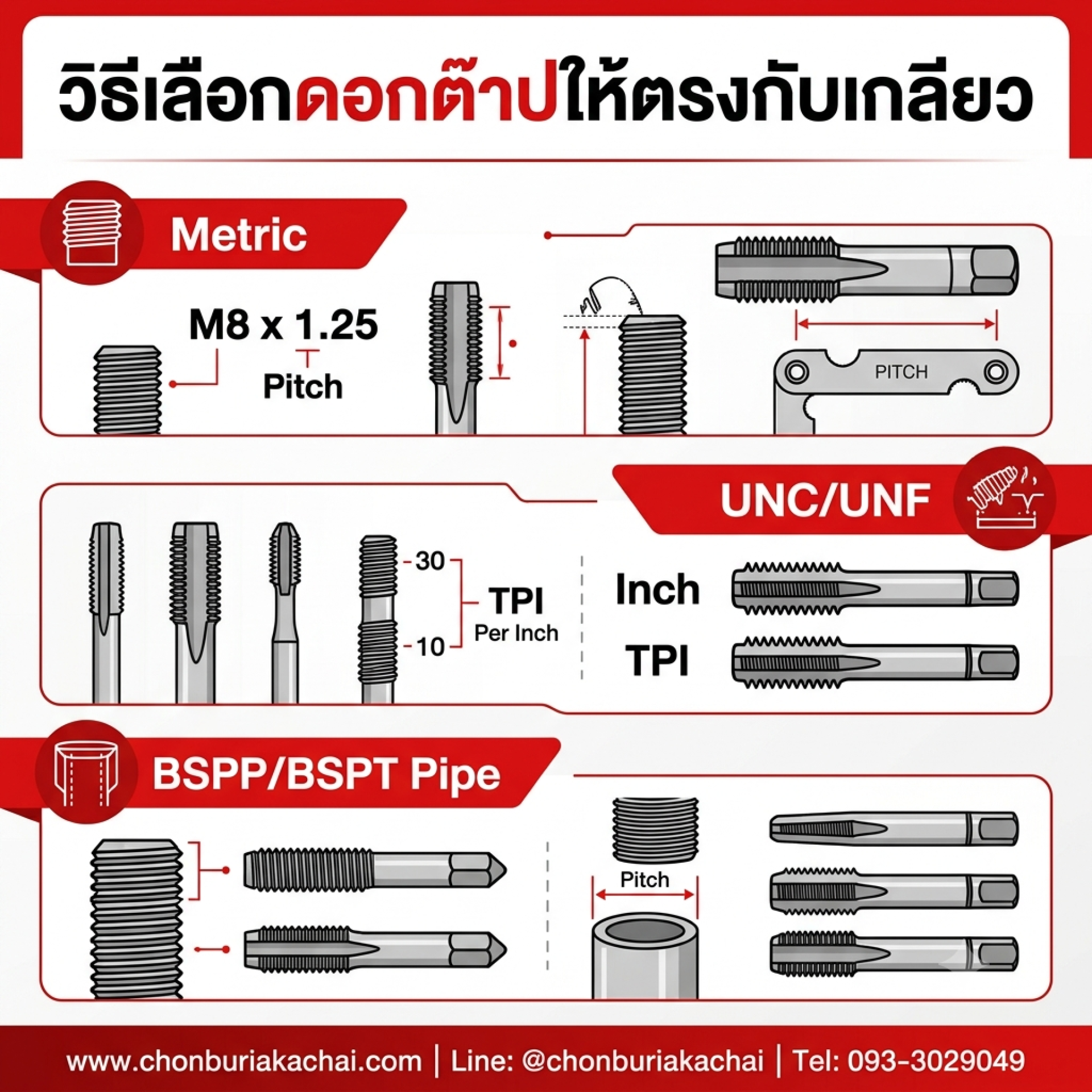 วิธีเลือกดอกต๊าปให้ตรงกับเกลียวที่ต้องการ?