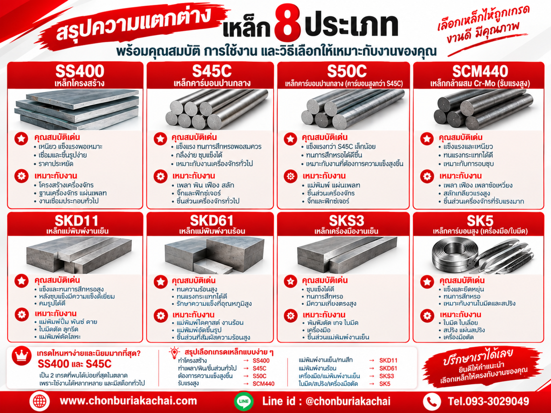 รู้จัก 8 เกรดเหล็กยอดนิยม การเลือกใช้อย่างไรให้เหมาะกับงาน?