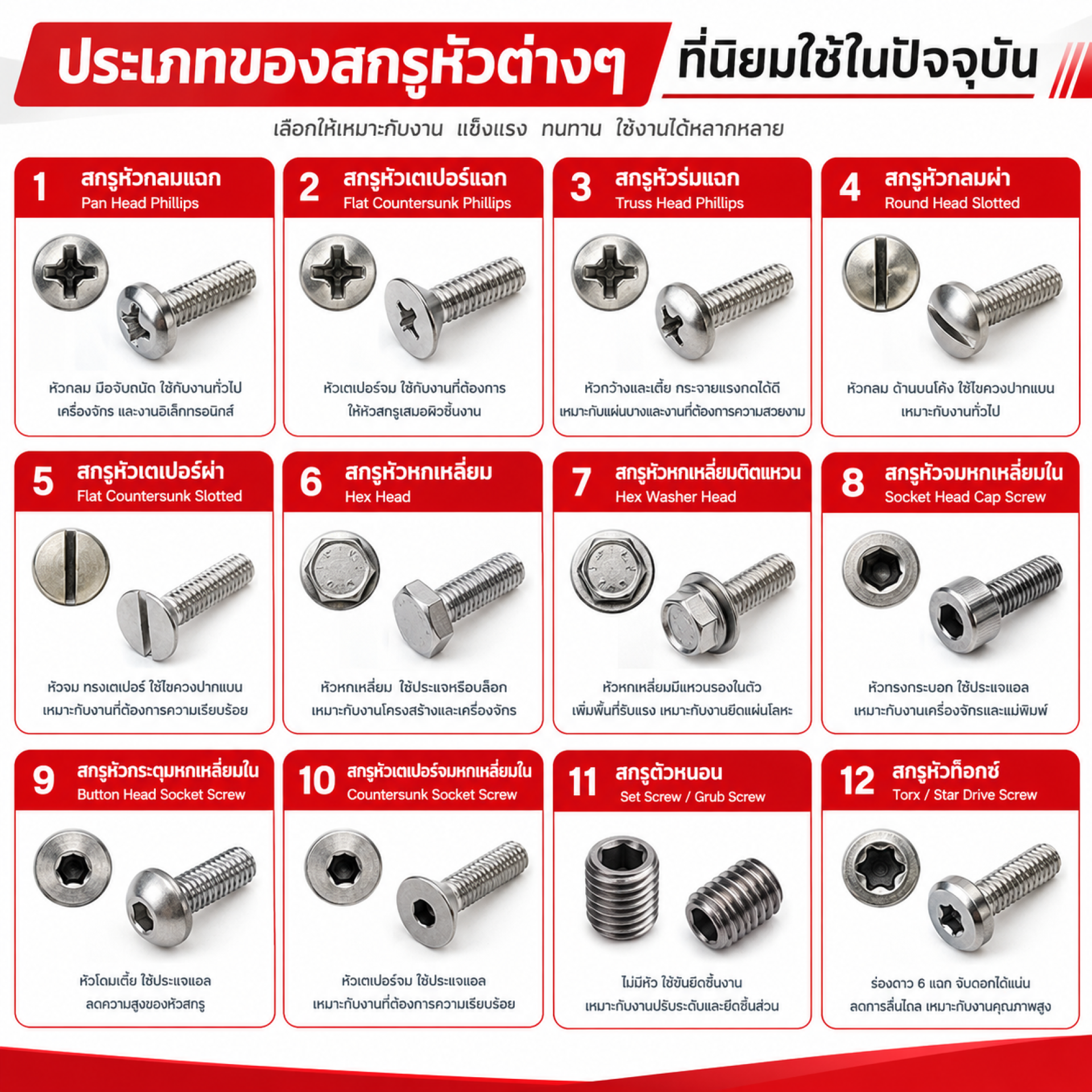 รู้จักหัวสกรู12แบบ เลือกใช้อย่างไรให้เหมาะสม